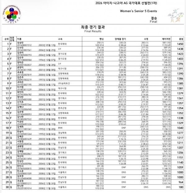 87a2e3f8c762dfb0ea2927ed36a3882d_1758982577_3599.jpg